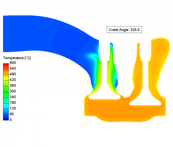 Procurement of 3D CFD simulation software for calculating combustion ...